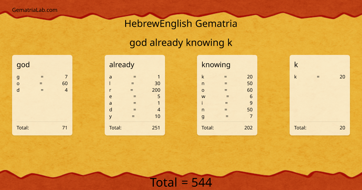 god already knowing k in hebrewEnglish Gematria